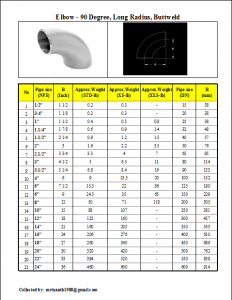 Bảng kích thước và trọng lương co hàn 90 độ ASME B16.5