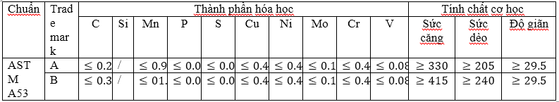 Thành phần hóa học ống thép đúc ASTM A53