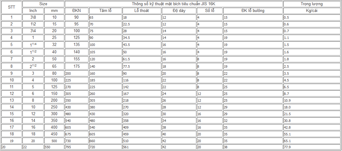 Thông số kỹ thuật mặt bích thép tiêu chuẩn JIS 16K