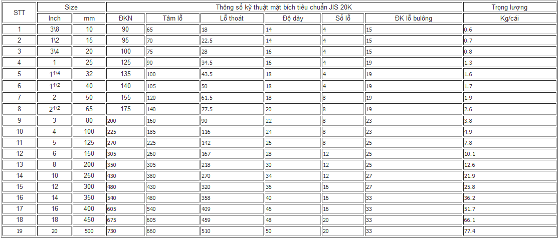 Thông số kỹ thuật mặt bích tiêu chuẩn JIS 20k